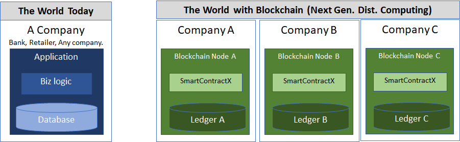 https://test.energy-blockchain.org/wp-content/uploads/2020/05/2.png